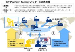 工場群の一括モニタリングや予防保全など製造業におけるIoTをセキュアに実現できる「IoT Platform Factory パッケージ」の提供を開始