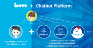 オンライン不動産仲介の「ietty」、東京大学との不動産物件情報処理の共同研究・チャットbot開発を開始　マルチプラットフォームに対応可能な体制構築に注力