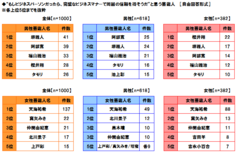 完璧なビジネスマナーで周囲の信頼を得そうな芸能人