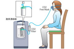 世界初！過剰な二酸化炭素の摂取を防ぐ新型酸素マスクと二酸化炭素除去フィルターを発売「shenpix CO2 Free Mask」・「shenpix CO2 Filter」