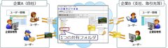 Keepdata、企業間のコラボレーション機能をさらに強化「セキュアなファイル共有」(OEM提供)の新ver.を配信