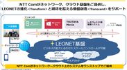レオパレス21入居者向けサービス「LEONET」がリニューアル！NTT Comはサービス基盤を刷新し、ハイブリッドクラウド環境を一元提供