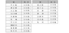 停車駅の発車時刻