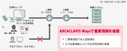 ジャパンシステム、認証セキュリティソリューション「ARCACLAVIS Ways」V6.0をリリース～Windows 10に対応した多要素認証を提供～