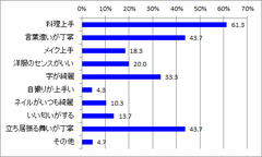 女子力高い特徴_全体