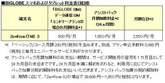 BIGLOBEスマホおよびタブレット料金表(税別)