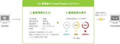 ゼウス、クレジットカード不正検知サービス『Fraud Finder』を提供開始～期間限定、特別プランキャンペーンを実施～