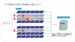 たった数枚の不具合で発電量が大幅にダウン