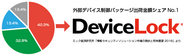 ラネクシーの「DeviceLock」が2年連続で外部デバイス制御パッケージ出荷金額シェアNo.1を獲得