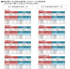 図3 都道府県別_自己評価と他者評価