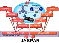 エイチアイ、JASPARに加盟