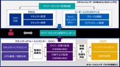 KPMGコンサルティングとラック、サイバーセキュリティ経営のためのプラットフォーム構築で協業