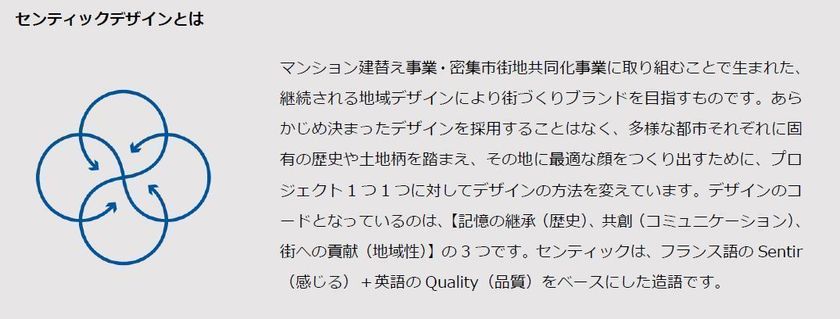 旭化成不動産レジデンス×リスキーブランド
デザイン思想でグッドデザイン賞を受賞
