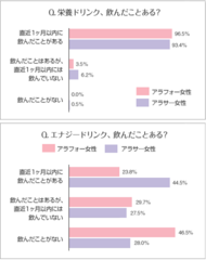 栄養ドリンク・エナジードリンク、飲んだことある？