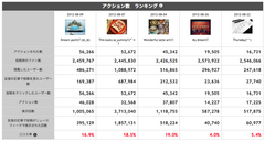 投稿-統計別ランキング(アクション数)