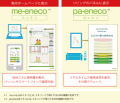 参考資料：「見える化」イメージ