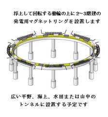 巨大発電装置概念図