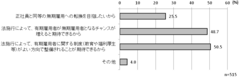 関心がある理由