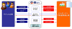 「優スペ」スキーム図