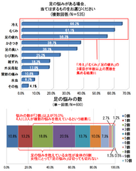 グラフ1