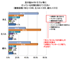 グラフ3