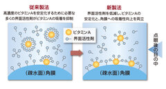 スマイル40 プレミアム製法図