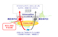 ネットワーク構成イメージ