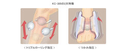 KC-300の2大特徴