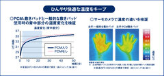 検証データ