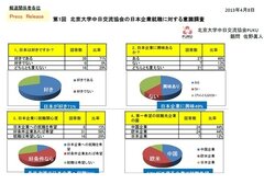 北京大学中日交流協会