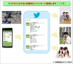 ツイッターとの連携イメージ図