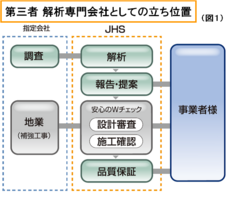 第三者 解析専門会社としての立ち位置(図1)