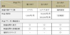 料金体系