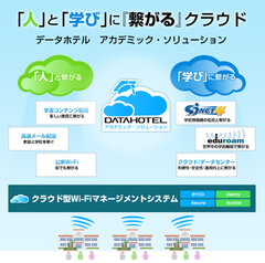 [サービスイメージ図]DATAHOTELアカデミック・ソリューション