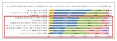 調査結果(3) グラフ