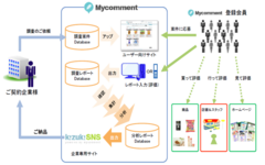 マイコメント サービス イメージ