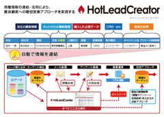 『HotLeadCreator』