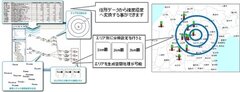 図2. Spectrum Spatial画面例