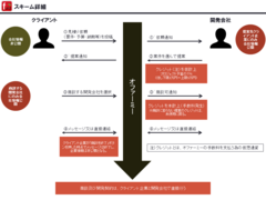 サービススキーム図