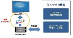 「TV Check in」機能概要