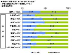 1.防災グッズセットの家庭での備蓄状況