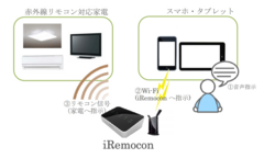 音声認識の仕組み