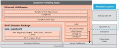 機能概念ブロック図