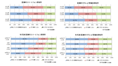 医師のスマートデバイス所有率