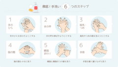 徹底！手洗い6つのステップ