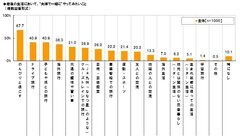 話題のJR九州「ななつ星」のような“クルーズトレインでの旅行”　約3割が老後に夫婦で体験を希望