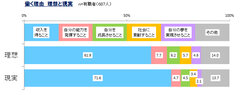 働く理由・理想と現実