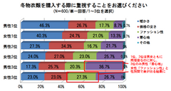 グラフ2