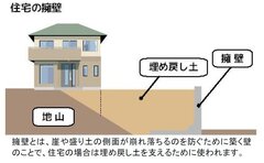 住宅の擁壁