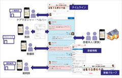 「メディカルケアステーション」連携イメージ